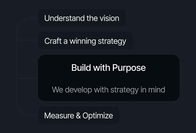 GDPR-compliant messaging